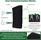 Compost Bin Odor Filters for Food Compatible - Image 5