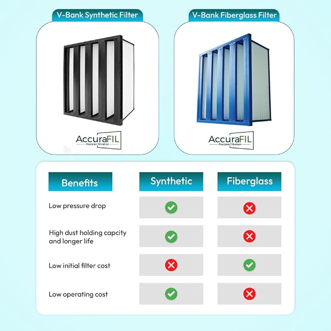 Mini Pleat Rigid Microglass V-Bank Air Filter 24x20x12 – MERV 14 ASHRAE 52.2 - Image 4