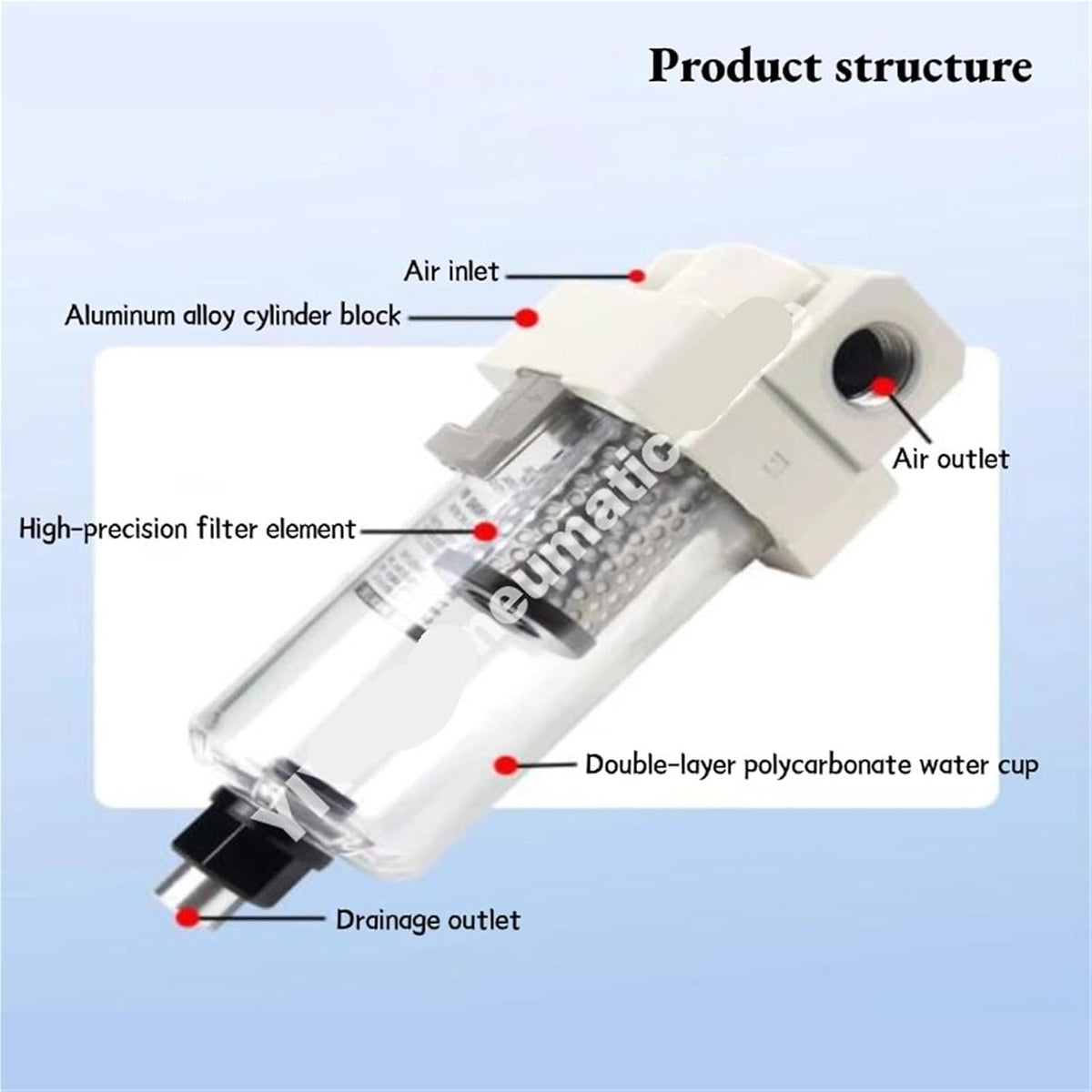 AMJ3000-03B/03B-C,AMJ4000-04B/04B-C,AMJ3000/4000 filter element type