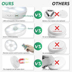 LED Closet Motion Sensor Step Lights, USB Rechargeable Battery Operated Puck