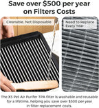 Airdog X5 Pet Air Purifier for Homes Covers Up to 1614 Ft², TPA Technology - Image 6