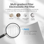 WISESKY WSP360 Pre-Filter Replacement - Image 4