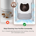 uahpet Pet Air Purifier for Home, Smoke for Large Rooms up to 2100 Ft² - Image 4