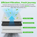 AUTOKAY Engine & Cabin Air Filter Set Fits - Image 2
