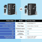 Frizzlife 800GPD Reverse Osmosis Water Filter, NSF/ASNI 58&53&42&372 Standard - Image 8