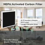 770 Fliter 2-in-1 HEPA/Activated Carbon Filter Replacement Set - Image 5