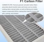 4 Packs F1 Carbon Allergen Reduction+Odor Removal, F1 HEPA Replacement Filter - Image 2