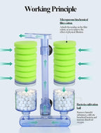 UPETTOOLS Aquarium Biochemical Sponge Filter（M）, Ultra Quite Aquarium Air Pump - Image 4