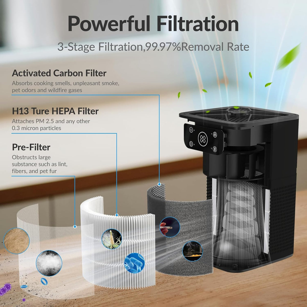 Air Purifiers for Bedroom Home, FETIONS Small Air Purifier