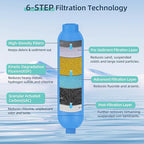 OULEME RV Water Filter, Inline Water Hose Filter - Image 3