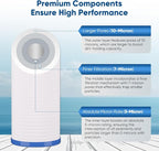 PUREPLUS 5 Micron 4.5"x10" Whole House Water Filter Combo Kit - Image 2