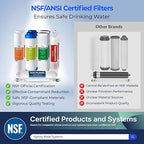 iSpring F10KU NSF Certified 1-Year Replacement Filter Set - Image 2