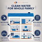 Aquaboon 2-Stage Whole House Water Filtration System - Image 8
