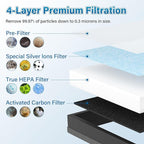 4 Pack MK04 Air Filter Replacement - Image 3