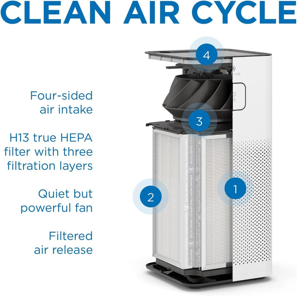 Medify MA-50 Genuine Replacement Filter for Allergens, Smoke