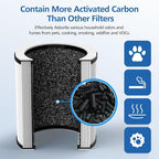 4 Pack P60 Replacement Filter Only Compatible - Image 5
