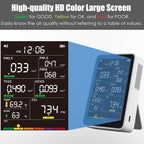 16-in-1 Indoor Air Quality Monitor, High-Precision Multi-Parameter