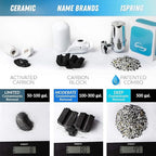 iSpring FDF1 Faucet Mount Water Filter Replacement Cartridge - Image 3