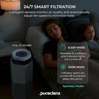 Puraclenz Core C750 Air Purifier - Image 4
