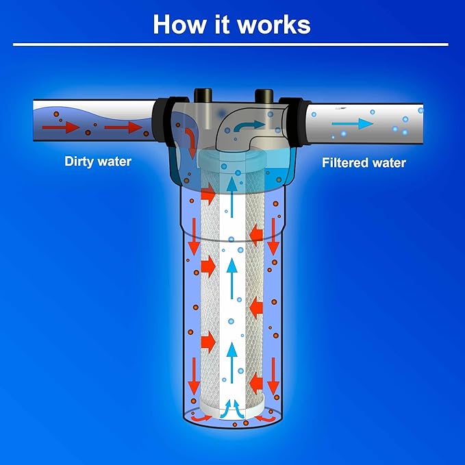 6 Standard Coconut Shell Block Carbon & 6 Four Layers of Filtration - Image 8