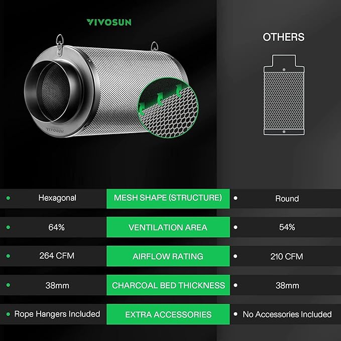 VIVOSUN 4 Inch Air Carbon Filter Smelliness Control - Image 5