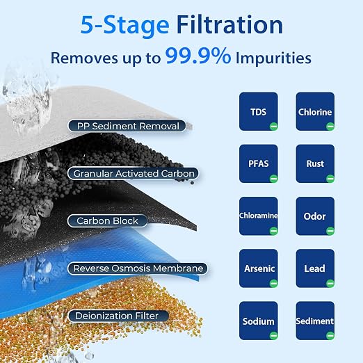 iSpring RCC1DP Tankless RO/DI System, 5 Stage De-ionization Reverse Osmosis - Image 3