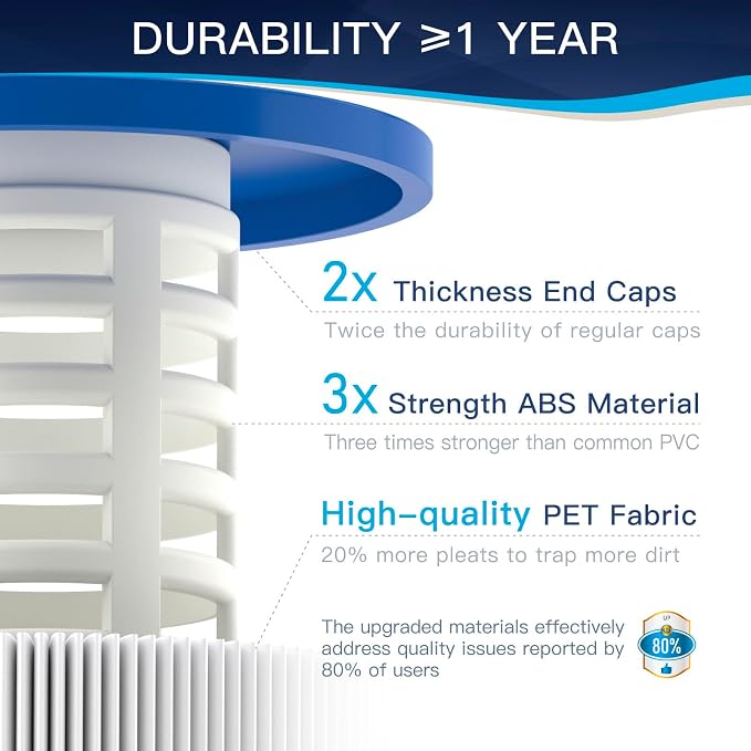 C5030 Pool Filter Cartridges, Compatible - Image 5