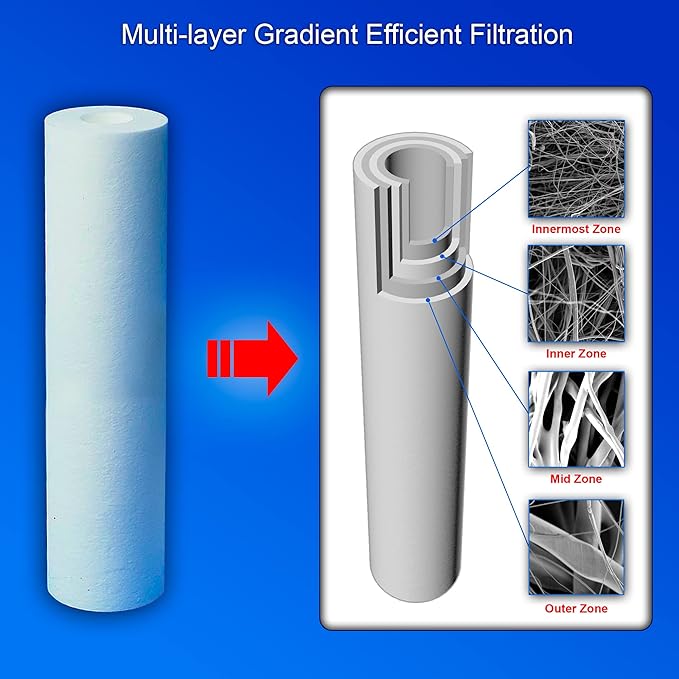 12 Standard Coconut Shell Block Carbon & 12 Four Layers of Filtration - Image 3