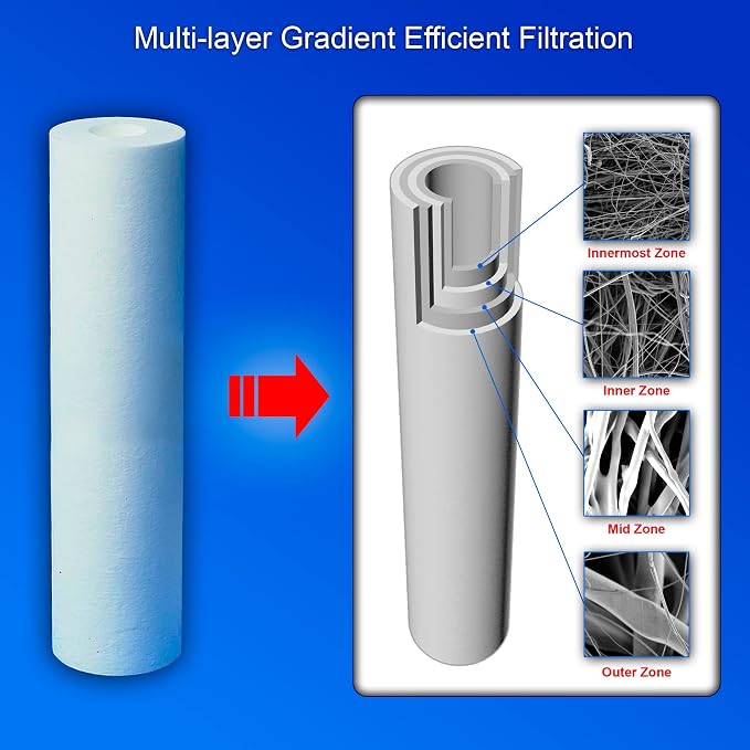 4 Standard Coconut Shell Block Carbon & 4 Four Layers of Filtration - Image 3