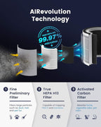 TCL Air Purifier for Home Room Bedroom, Smart WiFi Alexa Control, True H13 HEPA - Image 5
