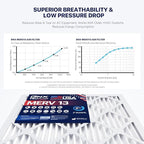 BNX TruFilter 16x25x1 Air Filter MERV 13 - Image 5