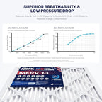 BNX TruFilter 20x30x1 Air Filter MERV 13 - Image 6