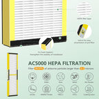 3 Pack FLT5000 HEPA Filter C Replacement - Image 5