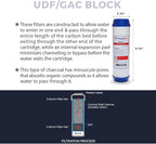 LiquaGen - Yearly Replacement Kit - Image 3