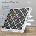 Nordic Pure 20x25x2 Furnace Air Filters MERV 12 Pleated Plus Carbon 12 Pack - Image 8