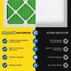 Maycold 24x30x1 MERV 13 Furnace Air Filter, High-Performance HVAC AC Filters - Image 4