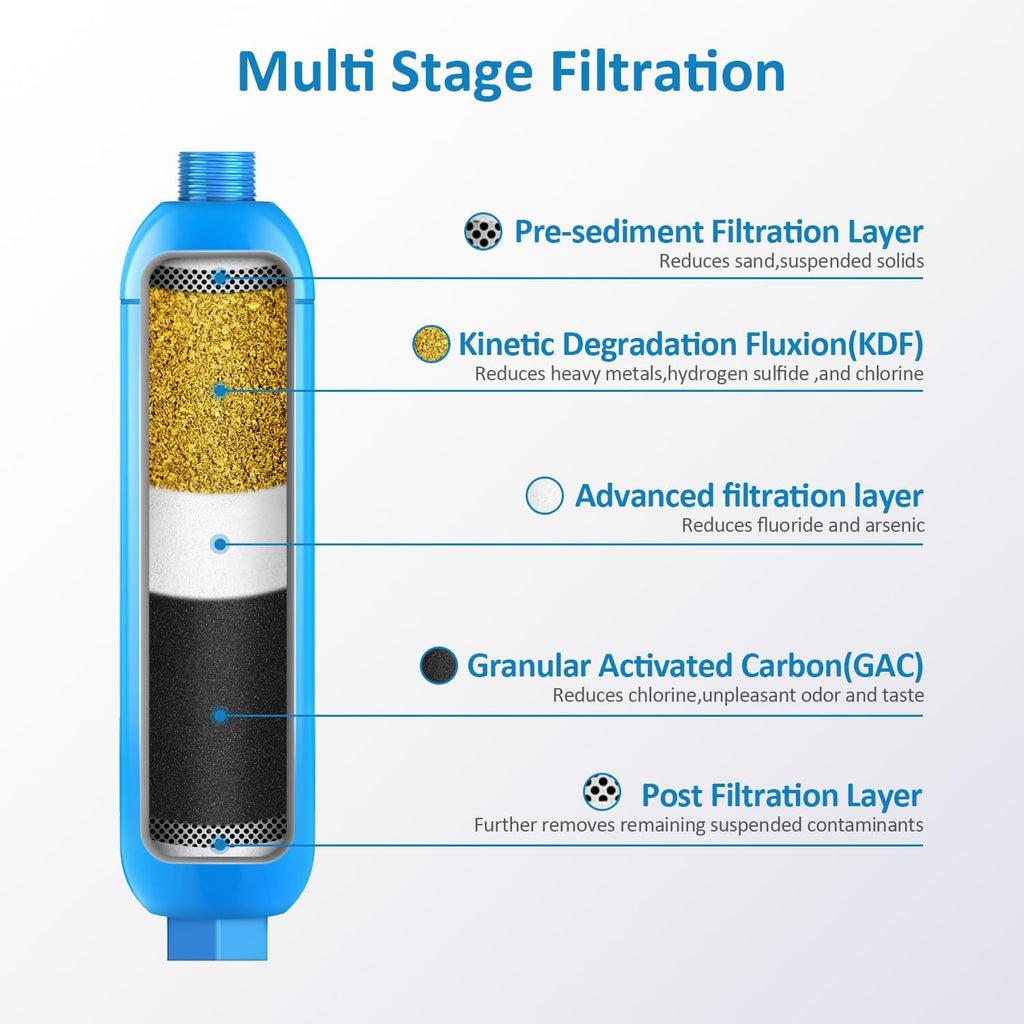 BELVITA 2 Pack RV Water Filter with 2 Flexible Hose Protector
