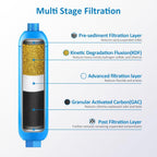 BELVITA 2 Pack RV Water Filter with 2 Flexible Hose Protector