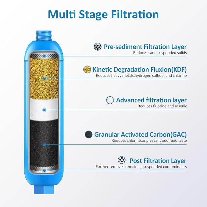 BELVITA RV Inline Marine Water Filter, Bad Taste, Odor - Image 2