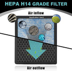 BestEvMod Air Filter Gen2 Compatible - Image 4