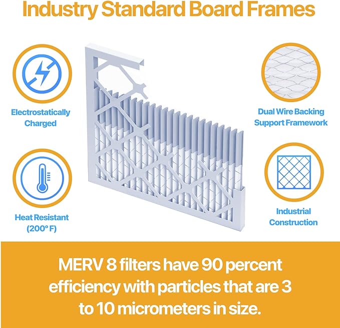 Filter King 15.5x29x1 Air Filter | 6-PACK | MERV 13 | HVAC Pleated AC Furnace - Image 3