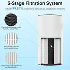 Lv-H133 Replacement Filter Only Compatible - Image 7
