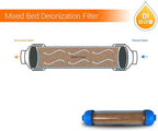 Mixed Bed Ion Exchange Aquarium Filter Resin 0 PPM RO DI Refillable Housing - Image 8