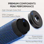 1 Micron 2.5" x 10" Whole House CTO Carbon Water Filter Cartridge Replacement - Image 4