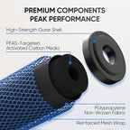 1 Micron 2.5" x 10" Whole House CTO Carbon Water Filter Cartridge Replacement - Image 4
