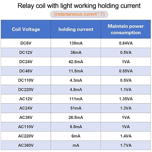 Electromagnetic Power Relay, 8-Pin 10 AMP 12V DC Relay Coil - Image 9