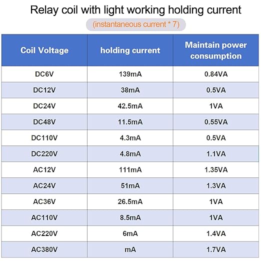 20PCS Electromagnetic Power Relay, 8-Pin 10 AMP 24V DC Relay Coil - Image 2
