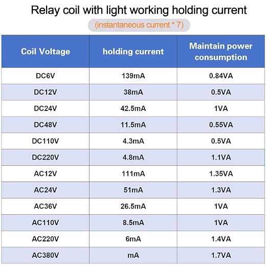 Electromagnetic Power Relay, 8-Pin 10 AMP 12V DC Relay Coil - Image 9