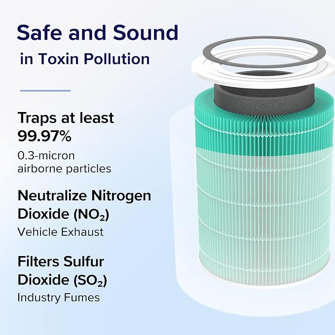 LEVOIT Genuine Core 400S-P Air Purifier Toxin Absorber Replacement Filter - Image 5