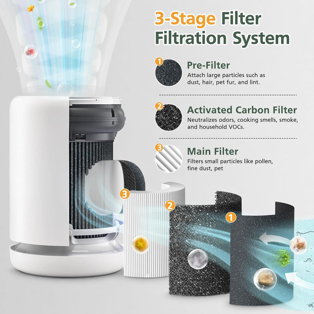 Air Mini Replacement Filter for Moleku-le Air Mini & Air Mini+ Air